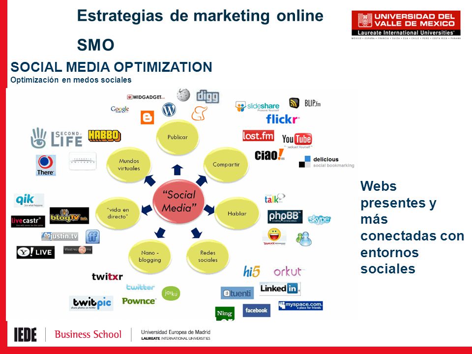 SEO SMO Estrategias de marketing online SEO vs. SMO