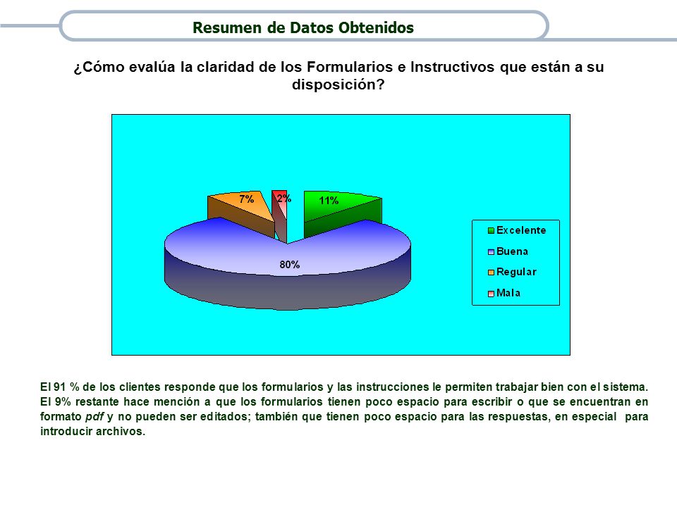 Resumen de Datos Obtenidos
