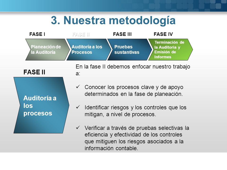 3. Nuestra metodología FASE II Auditoría a los procesos