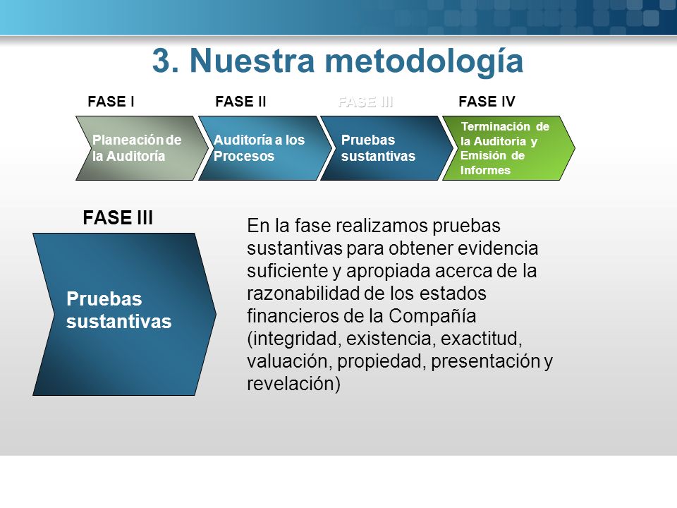 3. Nuestra metodología FASE III