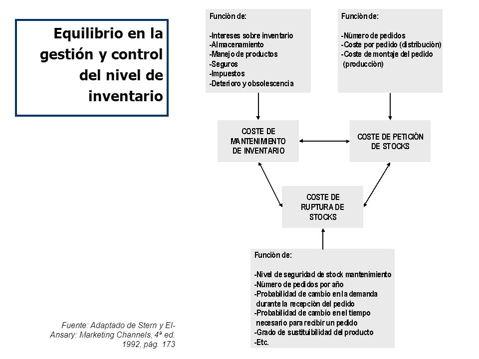 Equilibrio en la gestión y control del nivel de inventario