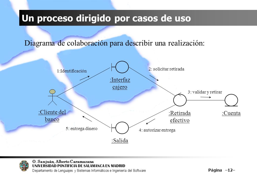 Un proceso dirigido por casos de uso