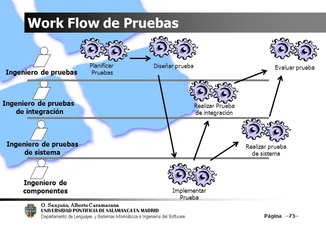 Work Flow de Pruebas Ingeniero de pruebas Ingeniero de pruebas
