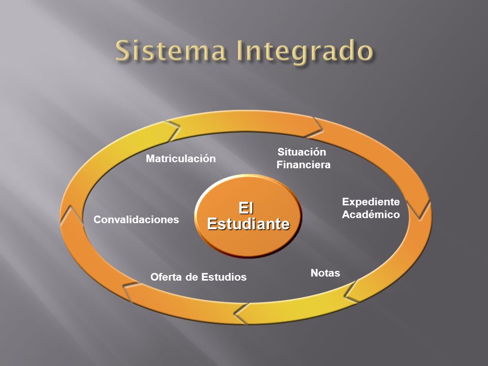 Qué es Syllabus II? Sistema integrado de gestión académica que ofrece a las  instituciones educativas peruanas mecanismos automatizados que facilitan  la. - ppt descargar