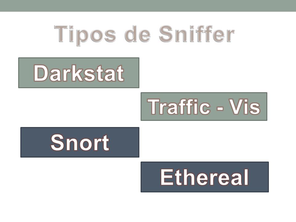 Tipos de Sniffer Darkstat Snort Ethereal