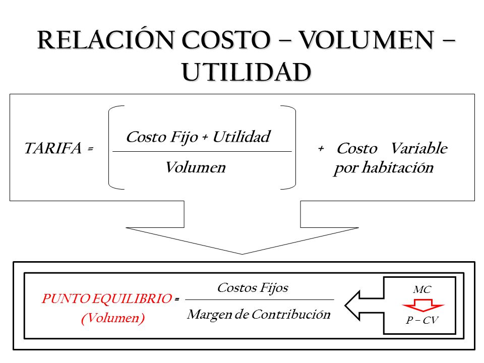RELACIÓN COSTO – VOLUMEN – UTILIDAD