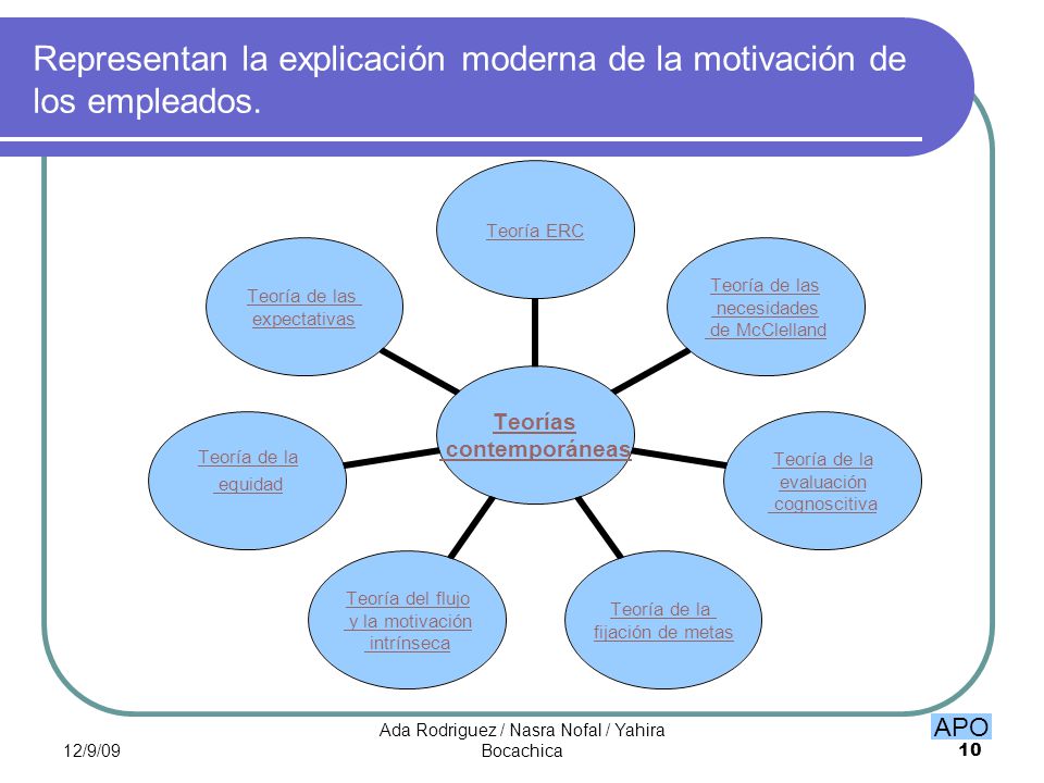 Representan la explicación moderna de la motivación de los empleados.