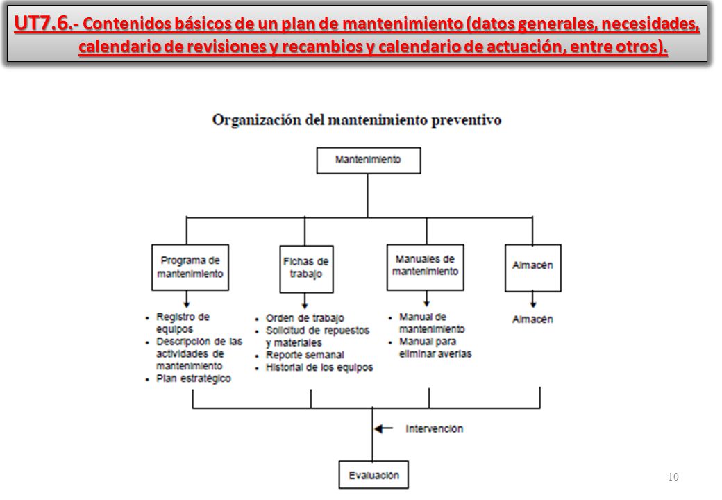 UT7.6.- Contenidos básicos de un plan de mantenimiento (datos generales, necesidades, calendario de revisiones y recambios y calendario de actuación, entre otros).