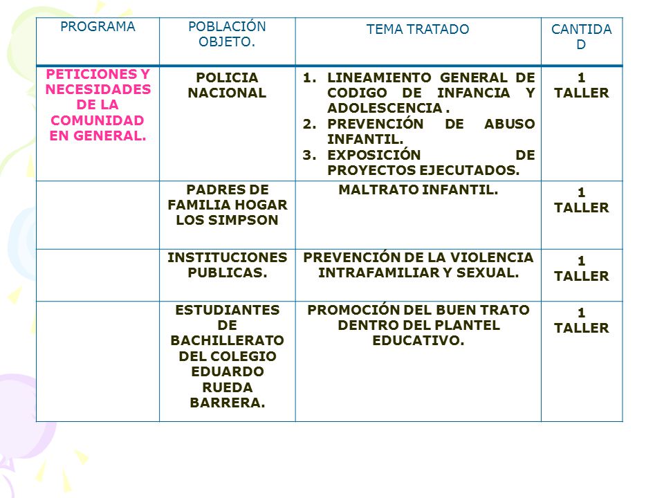 PETICIONES Y NECESIDADES DE LA COMUNIDAD EN GENERAL. POLICIA NACIONAL