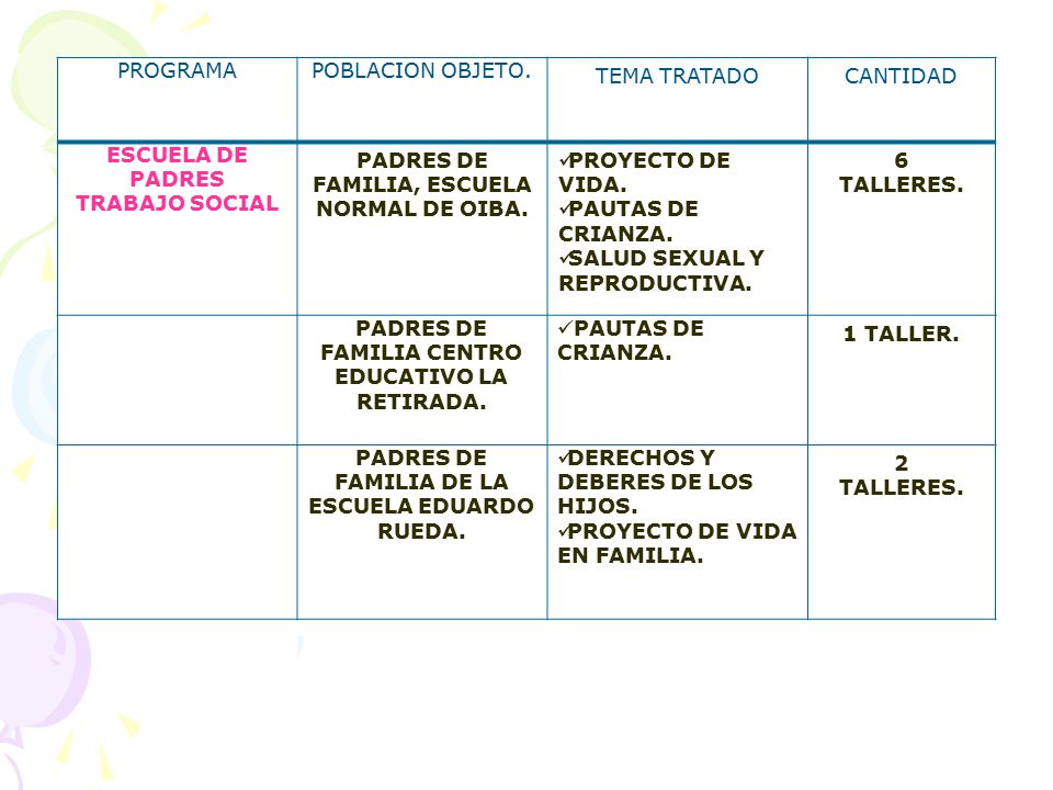 PADRES DE FAMILIA, ESCUELA NORMAL DE OIBA. PROYECTO DE VIDA.