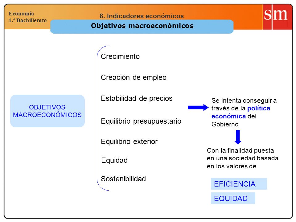 Camión golpeado impactante Papá Concepto de macroeconomía - ppt descargar