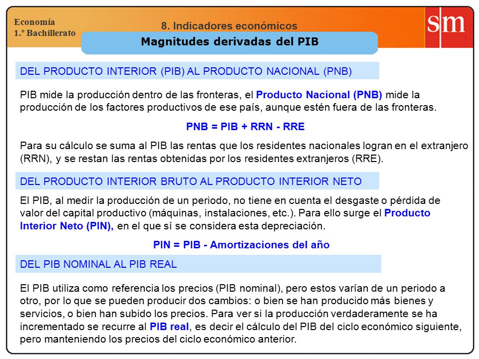 Magnitudes derivadas del PIB PIN = PIB - Amortizaciones del año