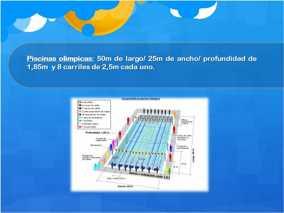 Piscinas olímpicas: 50m de largo/ 25m de ancho/ profundidad de 1,85m y 8 carriles de 2,5m cada uno.