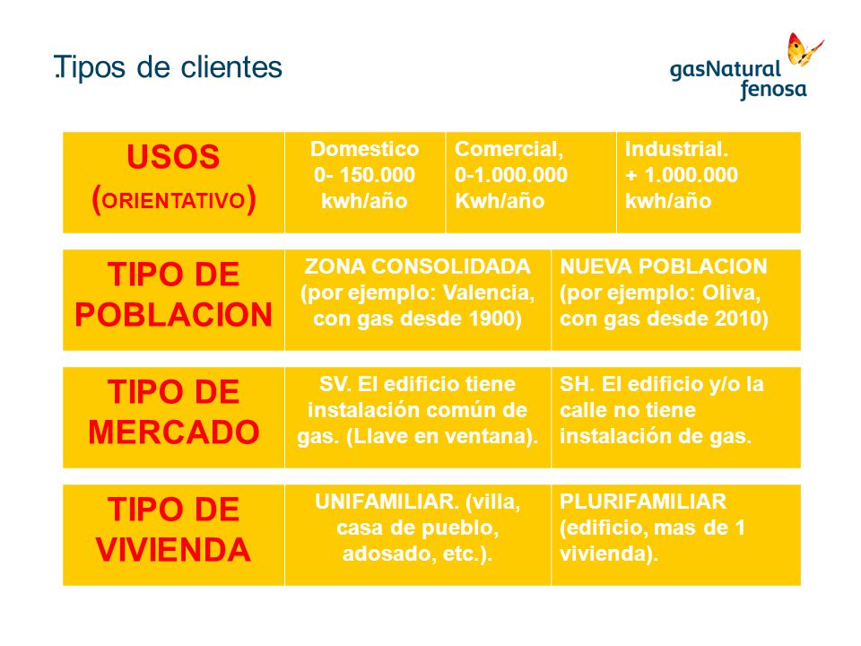USOS (ORIENTATIVO) TIPO DE POBLACION TIPO DE MERCADO TIPO DE VIVIENDA