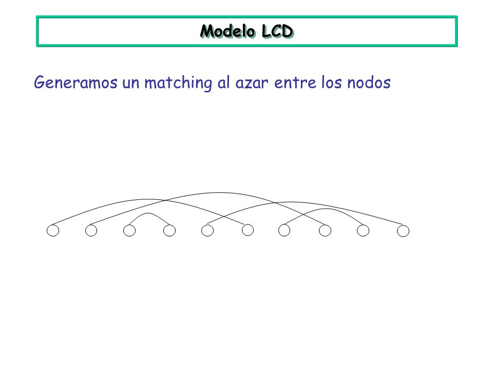 Modelo LCD Generamos un matching al azar entre los nodos