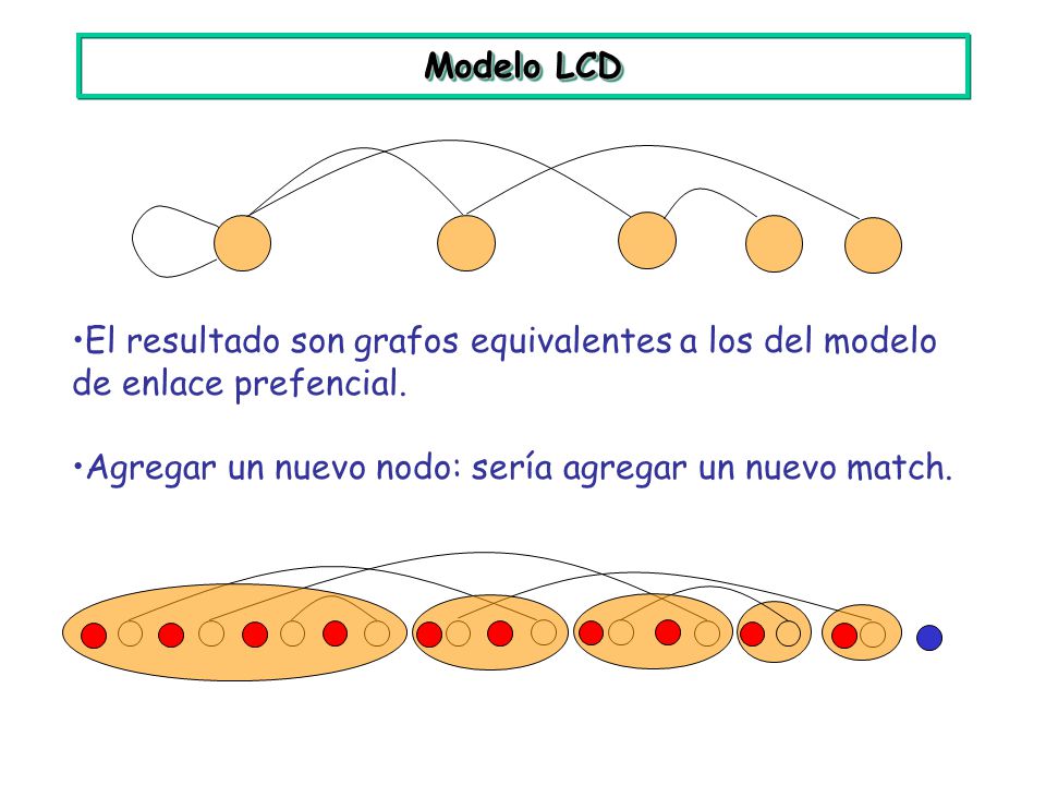 Modelo LCD El resultado son grafos equivalentes a los del modelo de enlace prefencial.