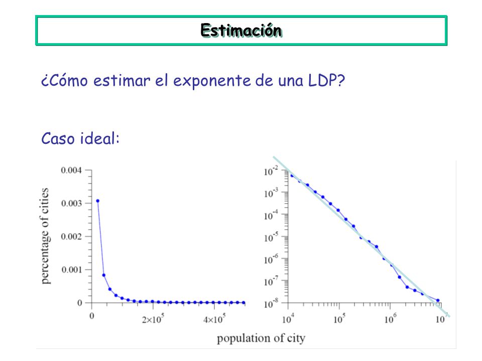 Estimación ¿Cómo estimar el exponente de una LDP Caso ideal: