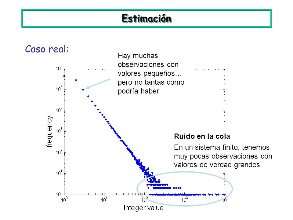 Estimación Caso real: Hay muchas observaciones con valores pequeños… pero no tantas como podría haber.
