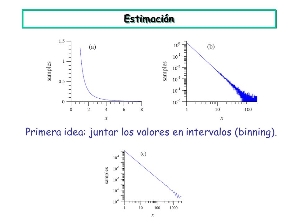 Estimación Primera idea: juntar los valores en intervalos (binning).
