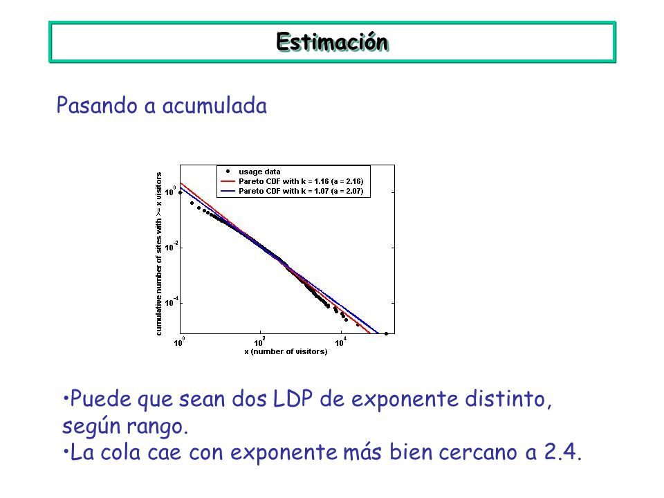 Estimación Pasando a acumulada. Puede que sean dos LDP de exponente distinto, según rango.