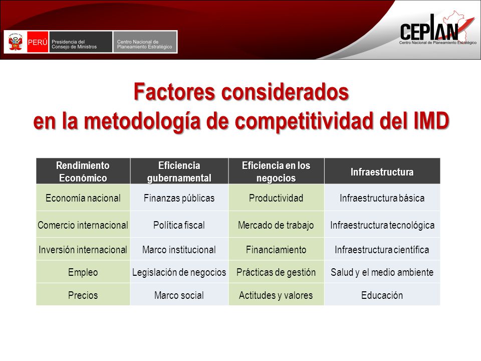 Factores considerados en la metodología de competitividad del IMD