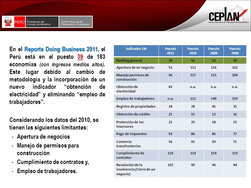 Considerando los datos del 2010, se tienen las siguientes limitantes: