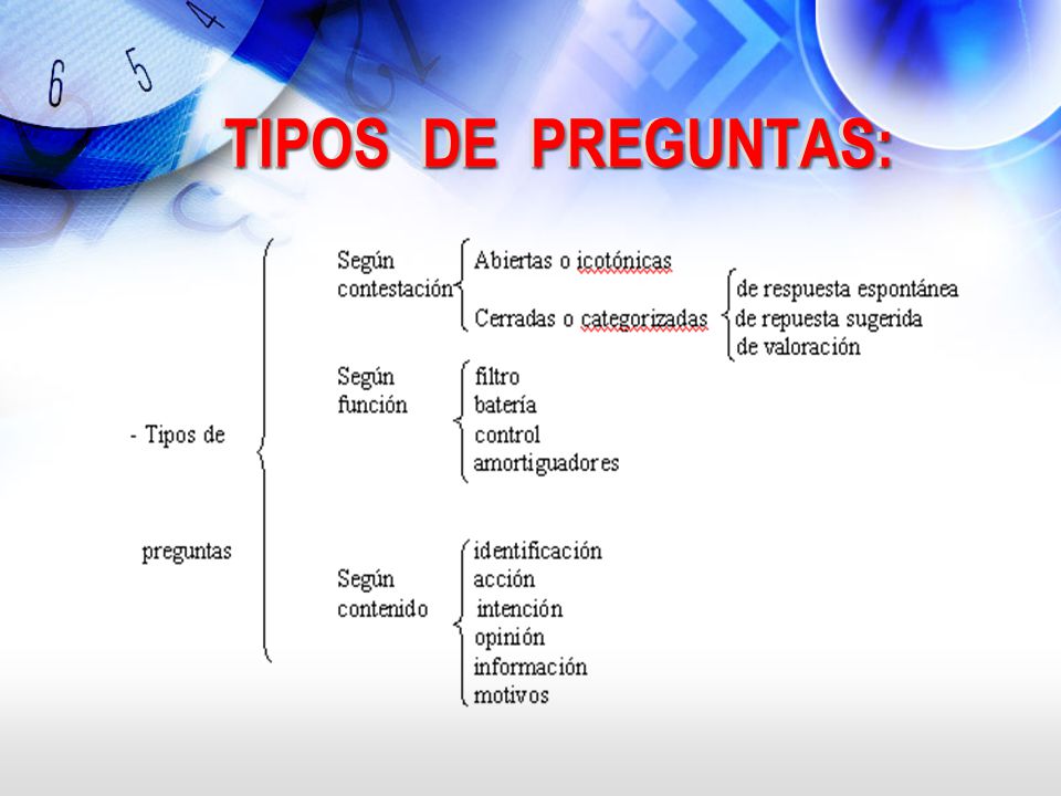 TIPOS DE PREGUNTAS: TIPOS DE PREGUNTAS: