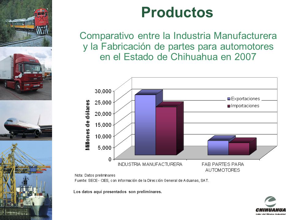 Productos Comparativo entre la Industria Manufacturera y la Fabricación de partes para automotores en el Estado de Chihuahua en