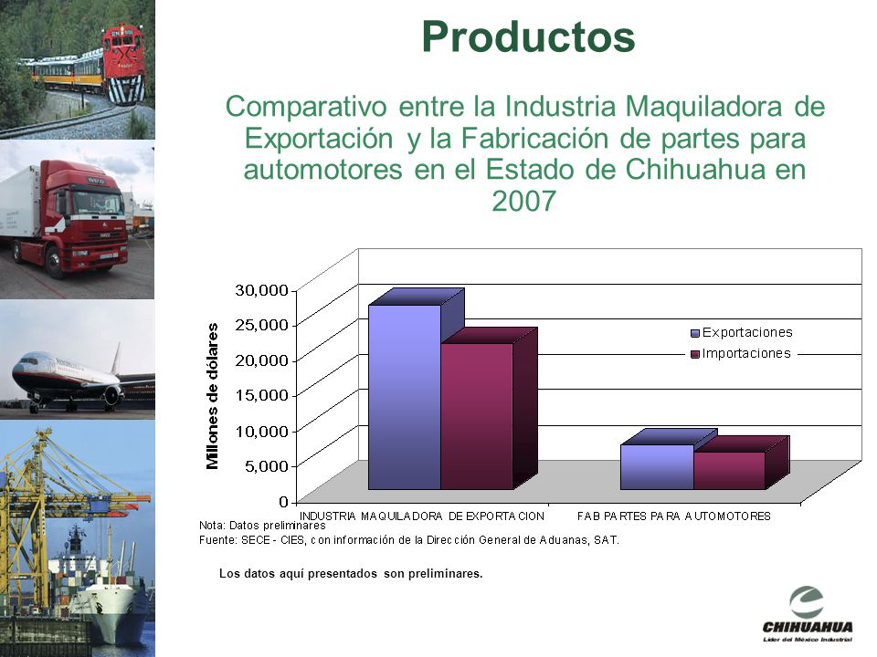 Productos Comparativo entre la Industria Maquiladora de Exportación y la Fabricación de partes para automotores en el Estado de Chihuahua en