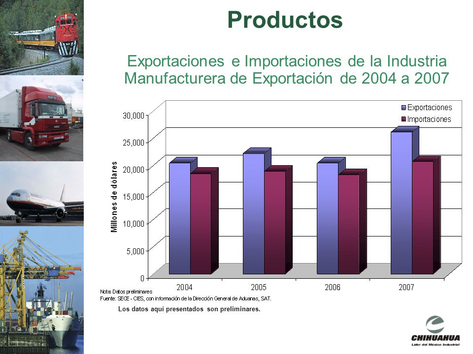 Productos Exportaciones e Importaciones de la Industria Manufacturera de Exportación de 2004 a