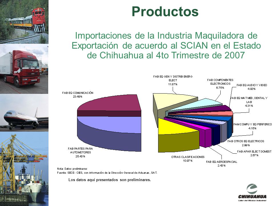 Productos Importaciones de la Industria Maquiladora de Exportación de acuerdo al SCIAN en el Estado de Chihuahua al 4to Trimestre de