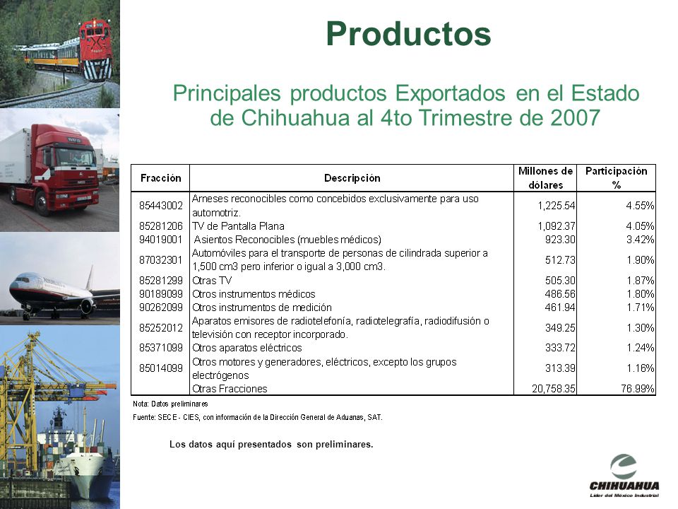 Productos Principales productos Exportados en el Estado de Chihuahua al 4to Trimestre de 2007.