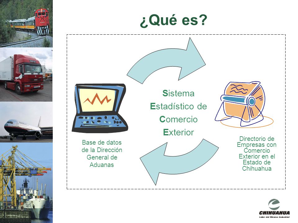 ¿Qué es. Directorio de Empresas con Comercio Exterior en el Estado de Chihuahua.