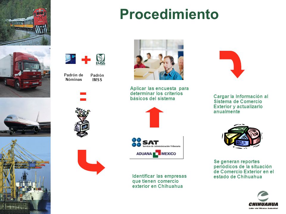 Procedimiento Padrón de Nóminas. Padrón IMSS. Aplicar las encuesta para determinar los criterios básicos del sistema.