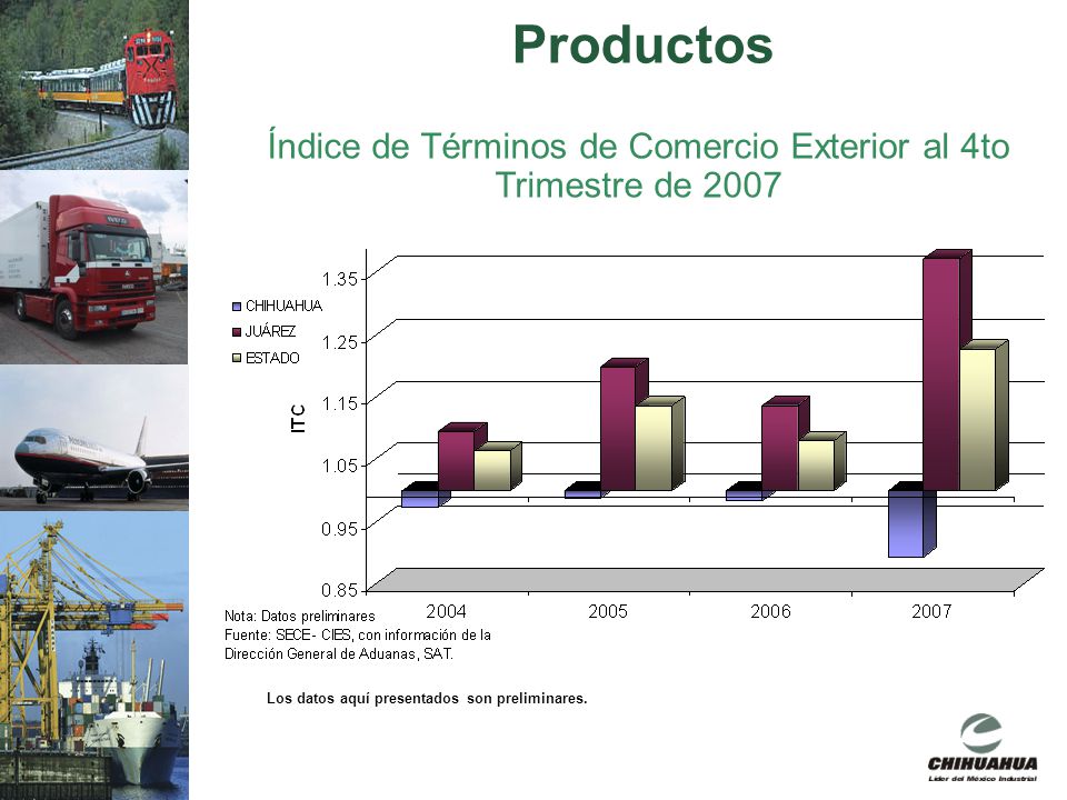 Índice de Términos de Comercio Exterior al 4to Trimestre de 2007
