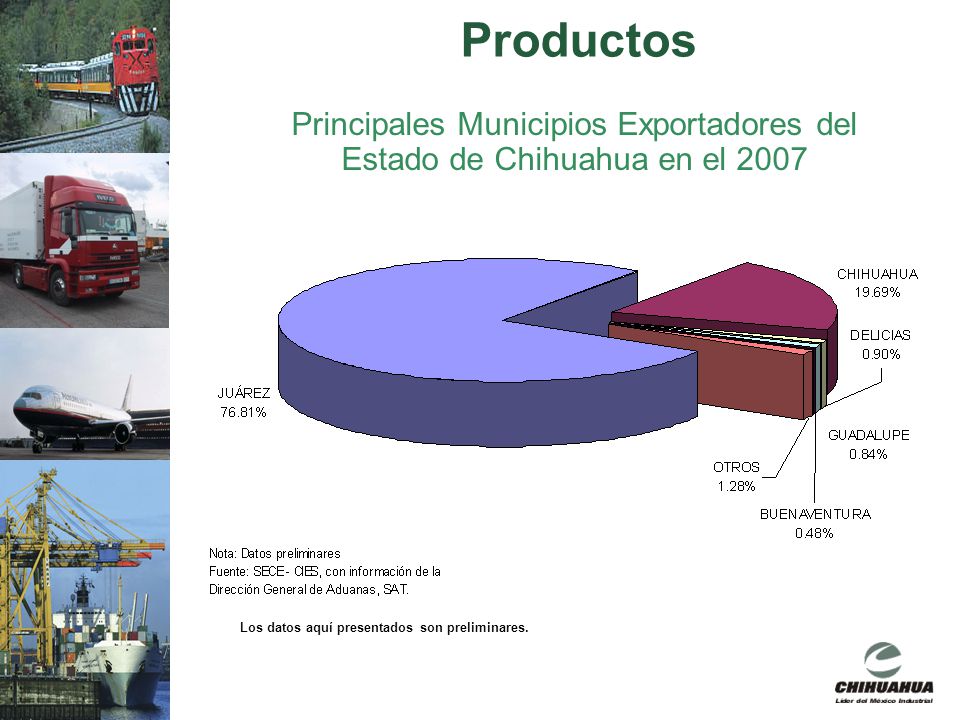 Principales Municipios Exportadores del Estado de Chihuahua en el 2007