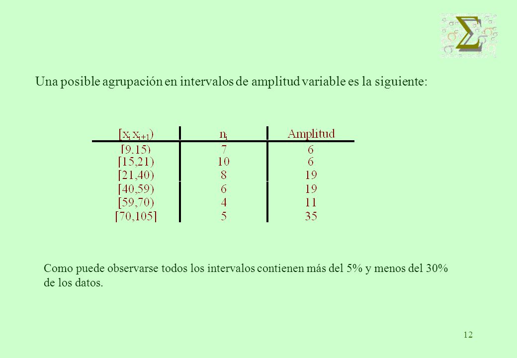 Una posible agrupación en intervalos de amplitud variable es la siguiente: