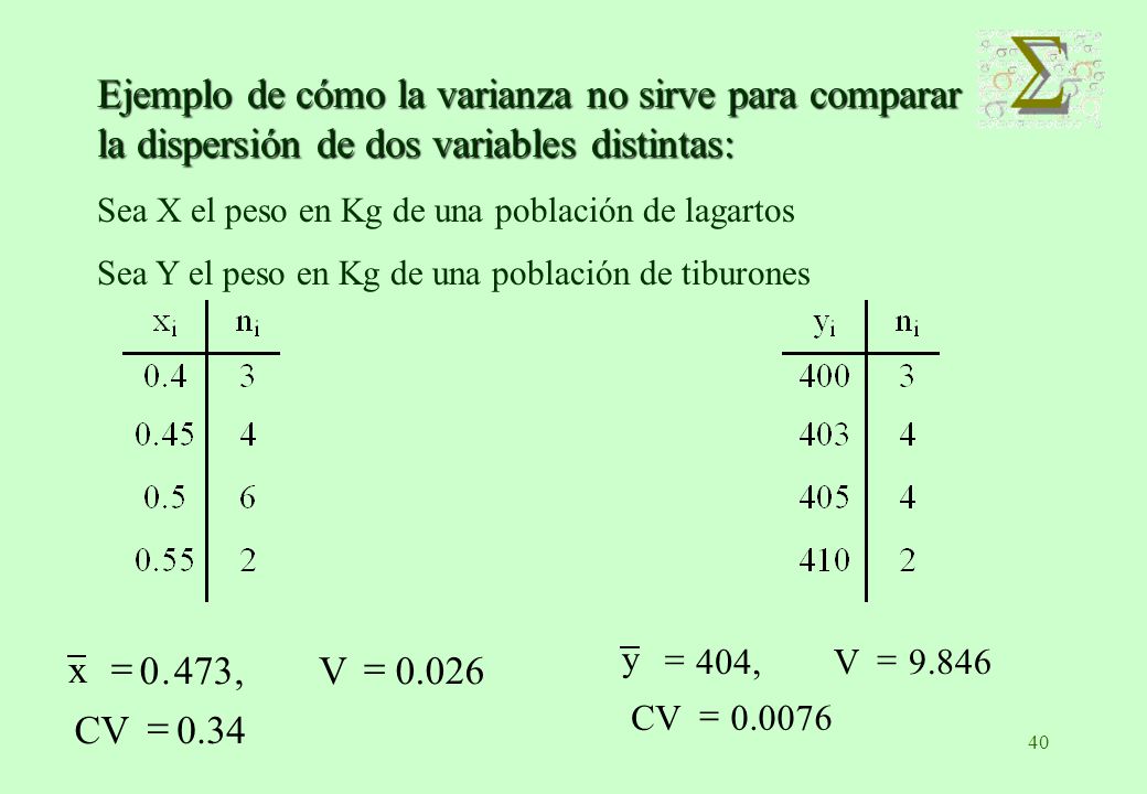 Ejemplo de cómo la varianza no sirve para comparar la dispersión de dos variables distintas: