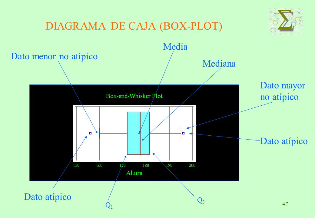 DIAGRAMA DE CAJA (BOX-PLOT)