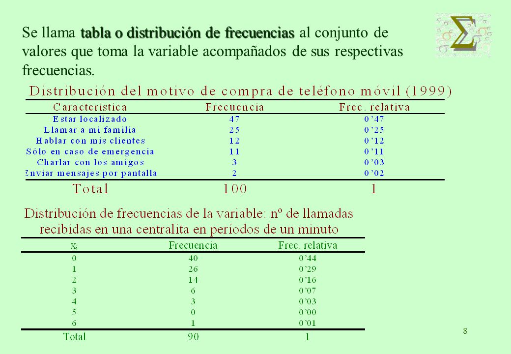 Se llama tabla o distribución de frecuencias al conjunto de valores que toma la variable acompañados de sus respectivas frecuencias.