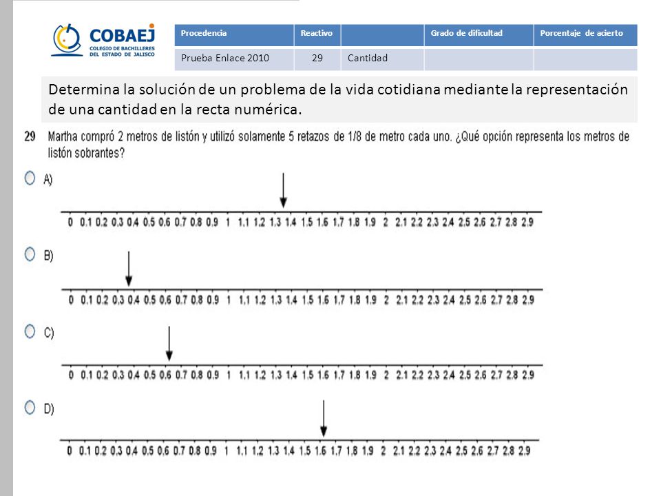 Procedencia Reactivo. Grado de dificultad. Porcentaje de acierto. Prueba Enlace Cantidad.