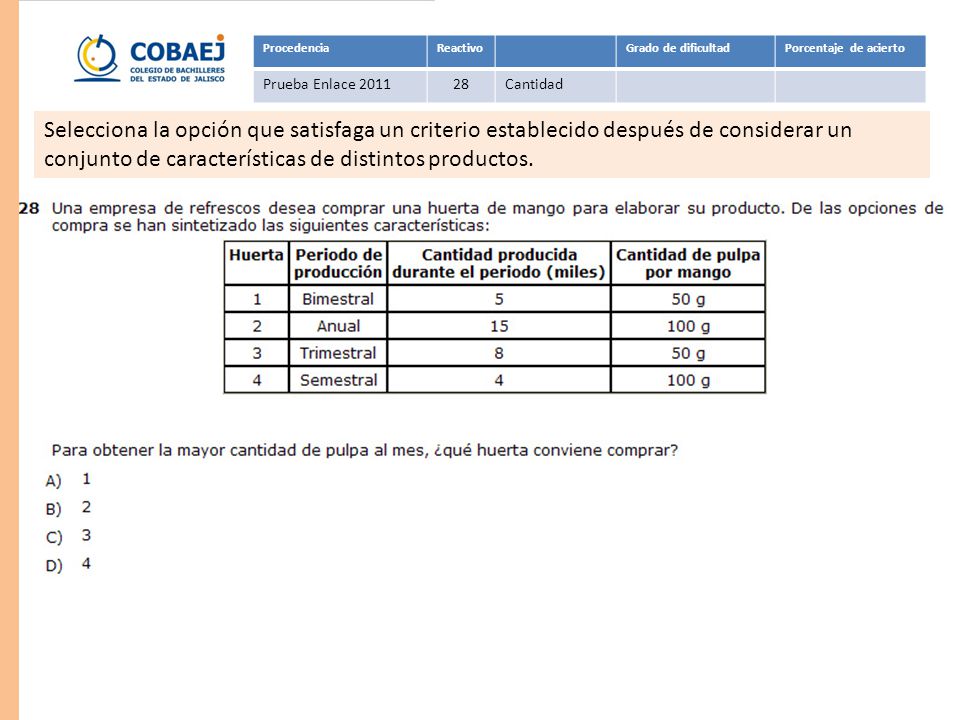 Procedencia Reactivo. Grado de dificultad. Porcentaje de acierto. Prueba Enlace Cantidad.