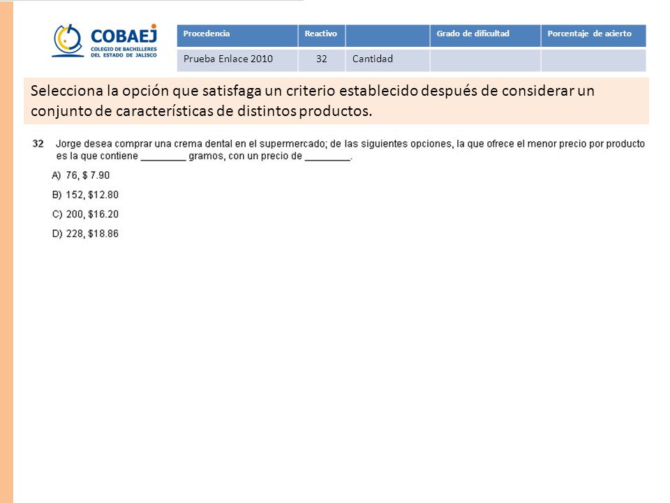 Procedencia Reactivo. Grado de dificultad. Porcentaje de acierto. Prueba Enlace Cantidad.