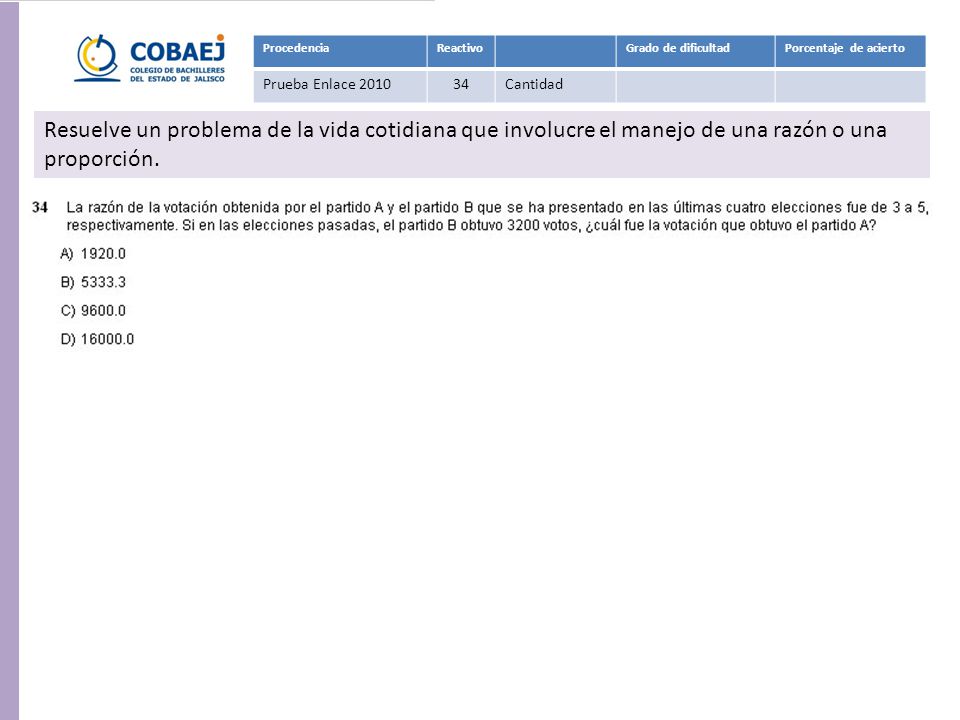 Procedencia Reactivo. Grado de dificultad. Porcentaje de acierto. Prueba Enlace Cantidad.