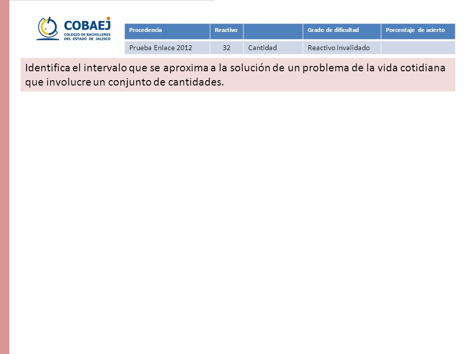 Procedencia Reactivo. Grado de dificultad. Porcentaje de acierto. Prueba Enlace Cantidad.