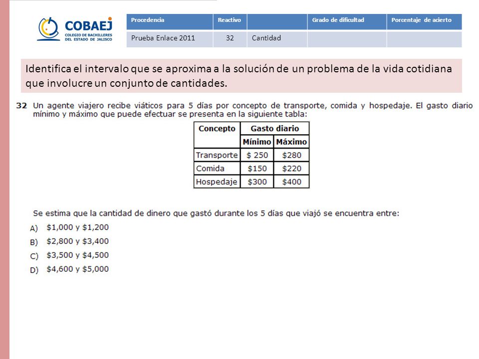 Procedencia Reactivo. Grado de dificultad. Porcentaje de acierto. Prueba Enlace Cantidad.