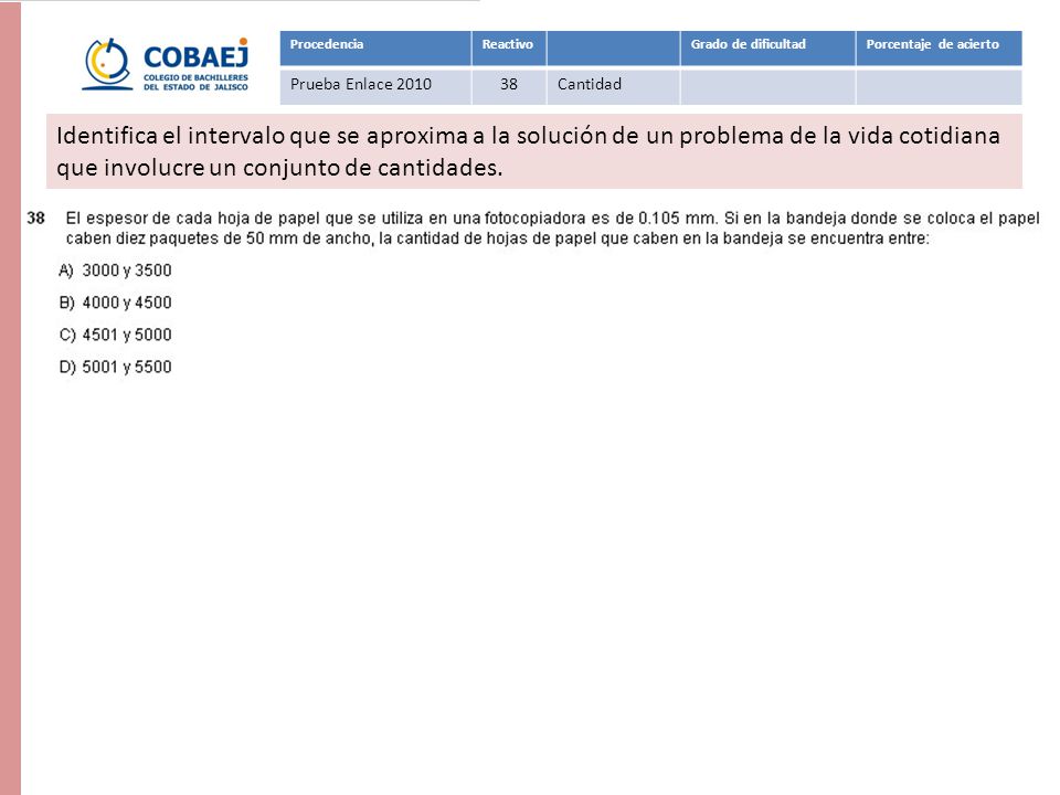Procedencia Reactivo. Grado de dificultad. Porcentaje de acierto. Prueba Enlace Cantidad.