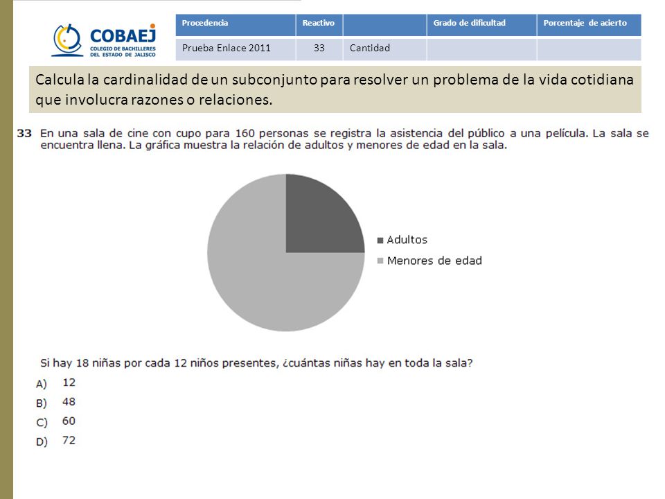 Procedencia Reactivo. Grado de dificultad. Porcentaje de acierto. Prueba Enlace Cantidad.