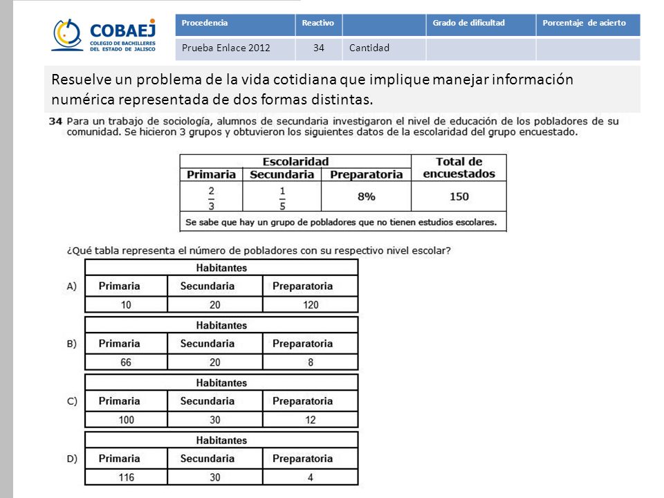 Procedencia Reactivo. Grado de dificultad. Porcentaje de acierto. Prueba Enlace Cantidad.