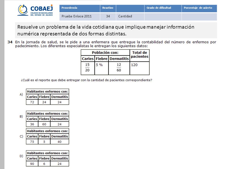 Procedencia Reactivo. Grado de dificultad. Porcentaje de acierto. Prueba Enlace Cantidad.